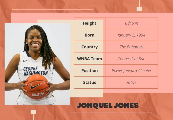 Jonquel Jones