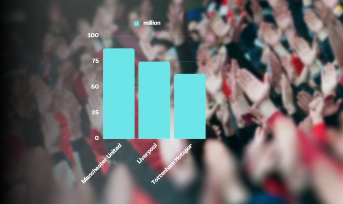 fans in Premier League